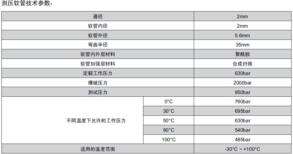 威真液壓流體設(shè)備（上海）有限公司測(cè)壓接頭